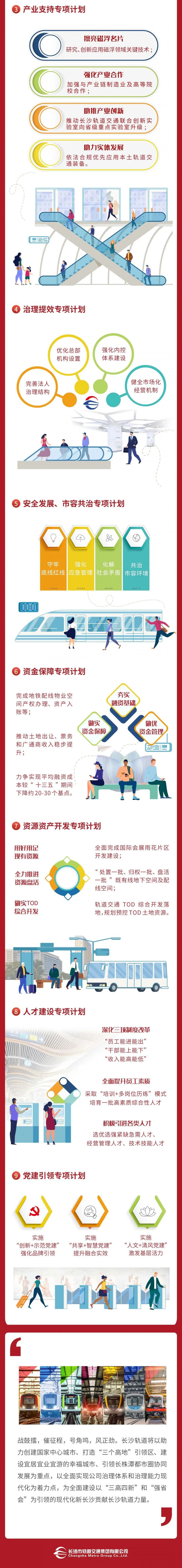 轨道未来五年这么干(图2)